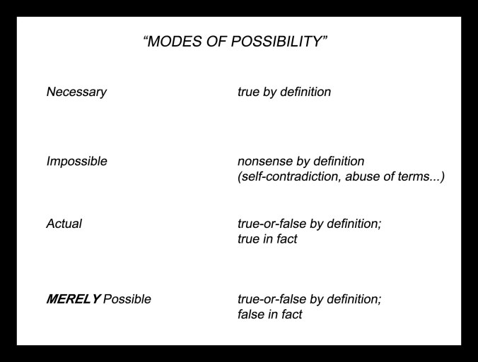 Modes-of-possibility